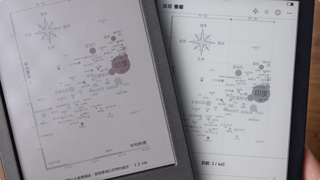 Kobo Clara Libra Colour 彩色 電子書閱讀器 開箱