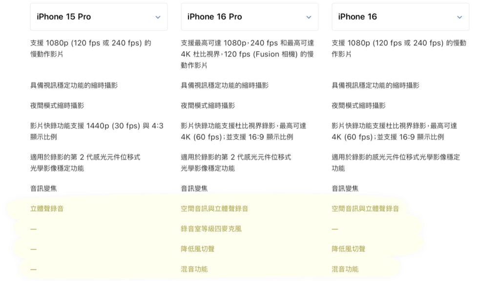 iPhone 16 Pro Max 開箱 評測 拍照 相機 錄影 Log 測試 實測 散熱