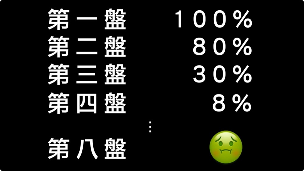 Elden Ring 艾爾登法環 宮崎英高 遊戲 戰灰 武器 升級 開放世界 地圖