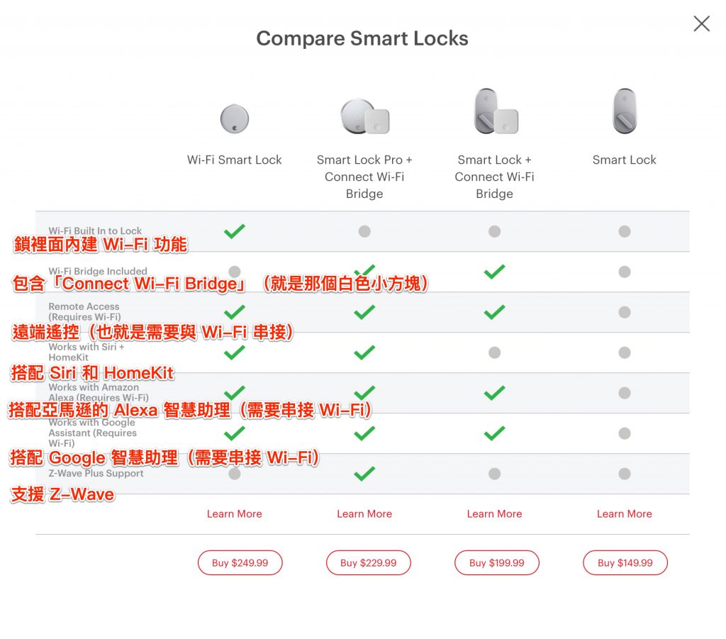 August Smart Lock