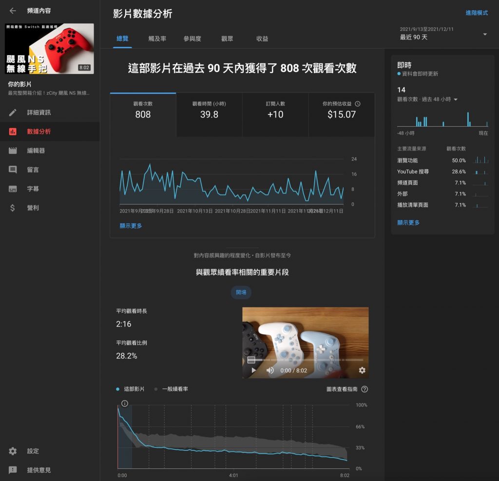 YouTube 經營 頻道 心得 建議 題材 標題 訂閱 小時 盈利 廣告 業配 收入 影片 蘋果 演算法