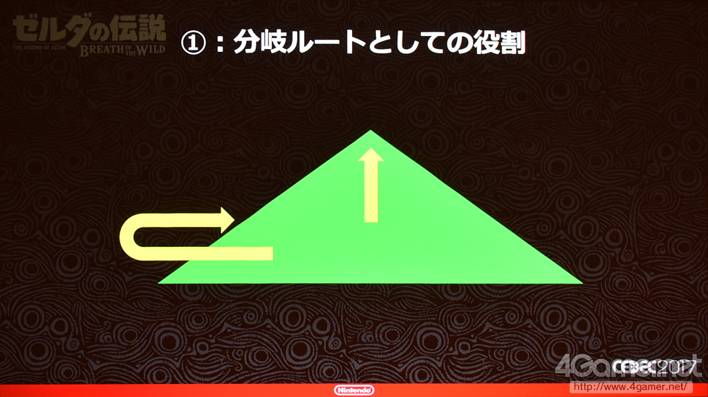 薩爾達傳說 王國之淚 心得 評價 測評 感想 全破 the legend of zelda tears of the kingdom